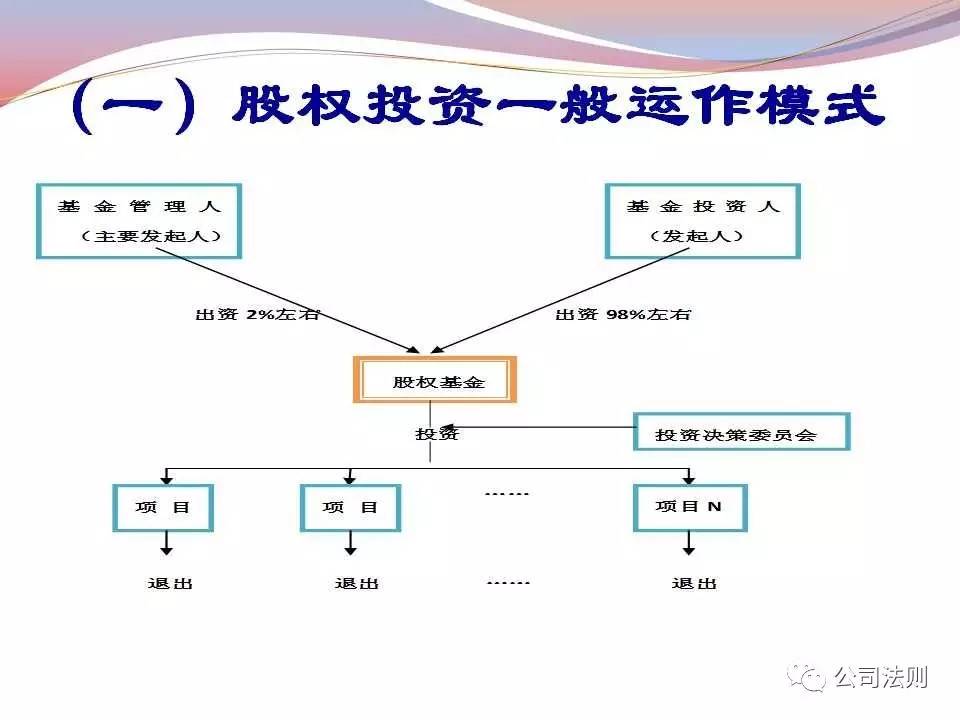 股权投资 新模式下的运作与展望