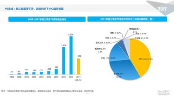 独家重磅 2017年前三季度中国股权投资市场回顾与展望