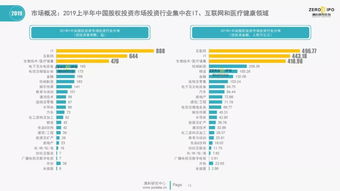 穿越周期，稳字当头 私募股权产品的稳健配置之道